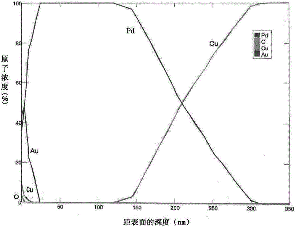 Palladium-coated copper wire for ball bonding