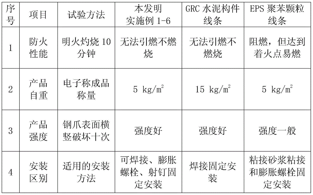 TGB cement polyphenyl line building material