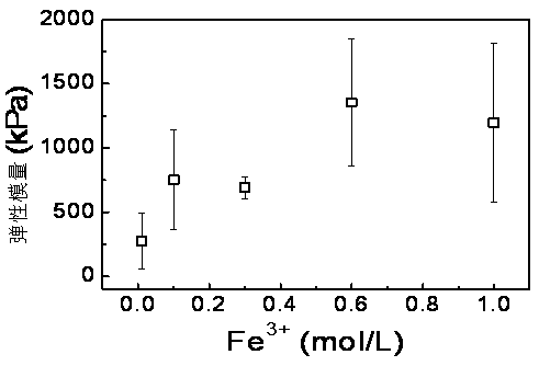 A method to enhance the rigidity and self-healing properties of tough hydrogels