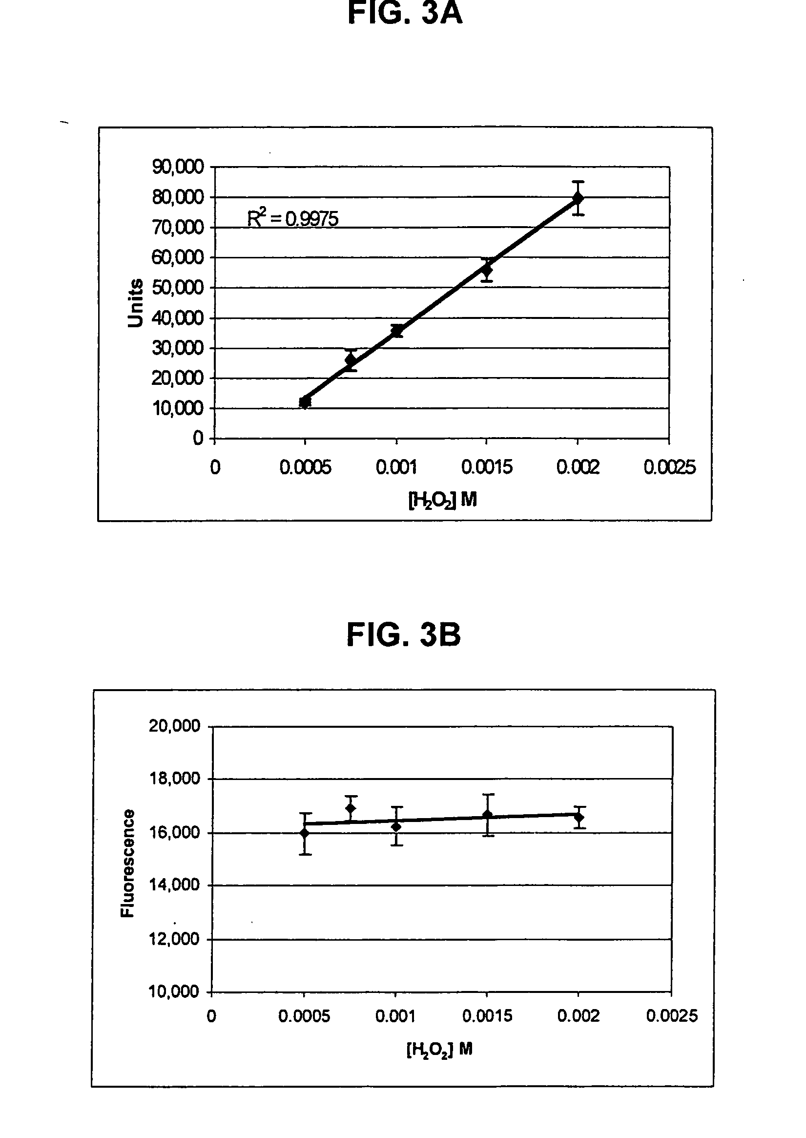 Lateral flow assay and device using magnetic particles