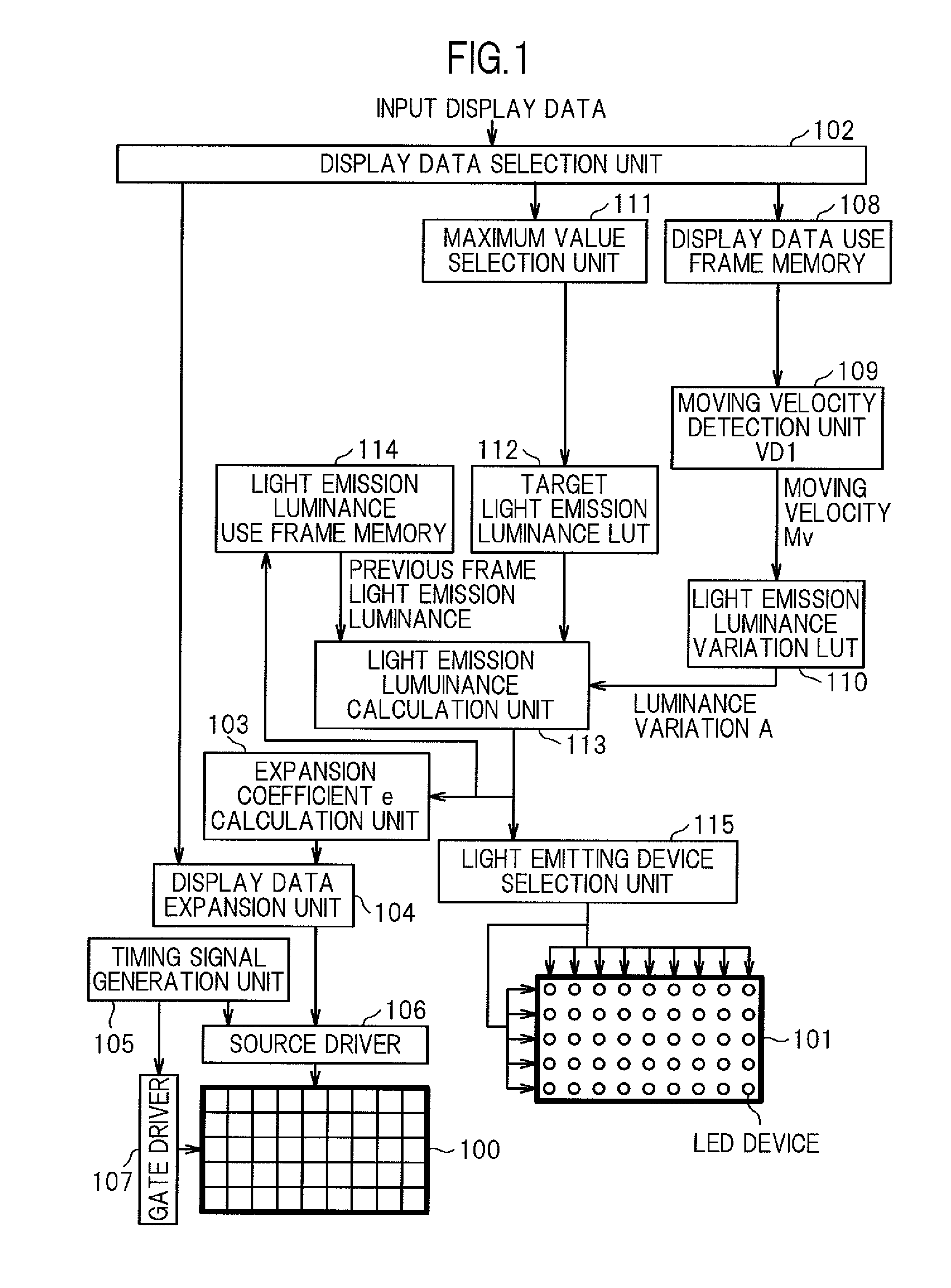 Display device with luminance variation control unit