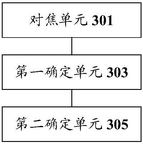 Distance information processing method and distance information processing device