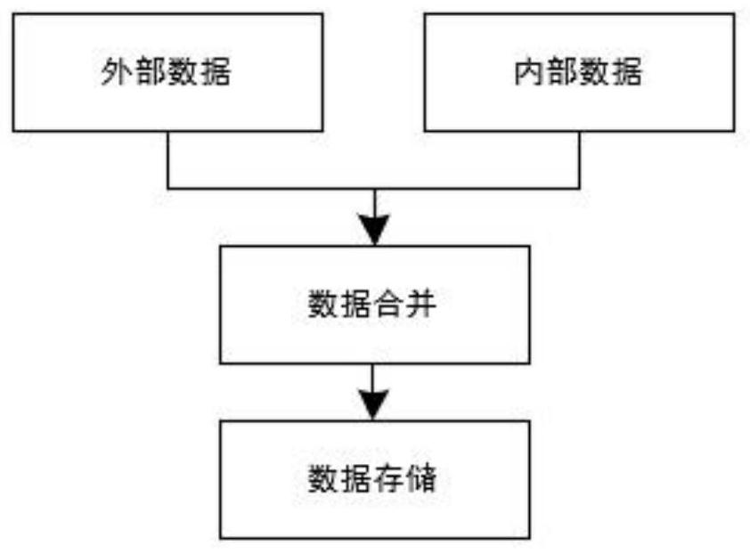 Personalized recommendation method and system based on automobile industry after-sales scene