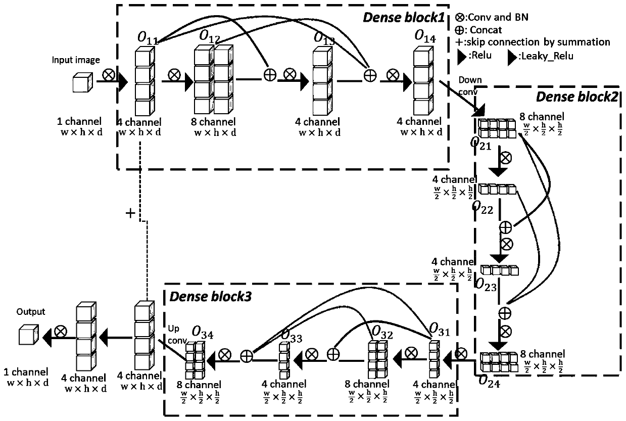 Microscope image deblurring method based on dense network