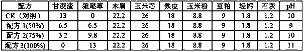 Culture substrate for improving content of amino acids of Pleurotus eryngii