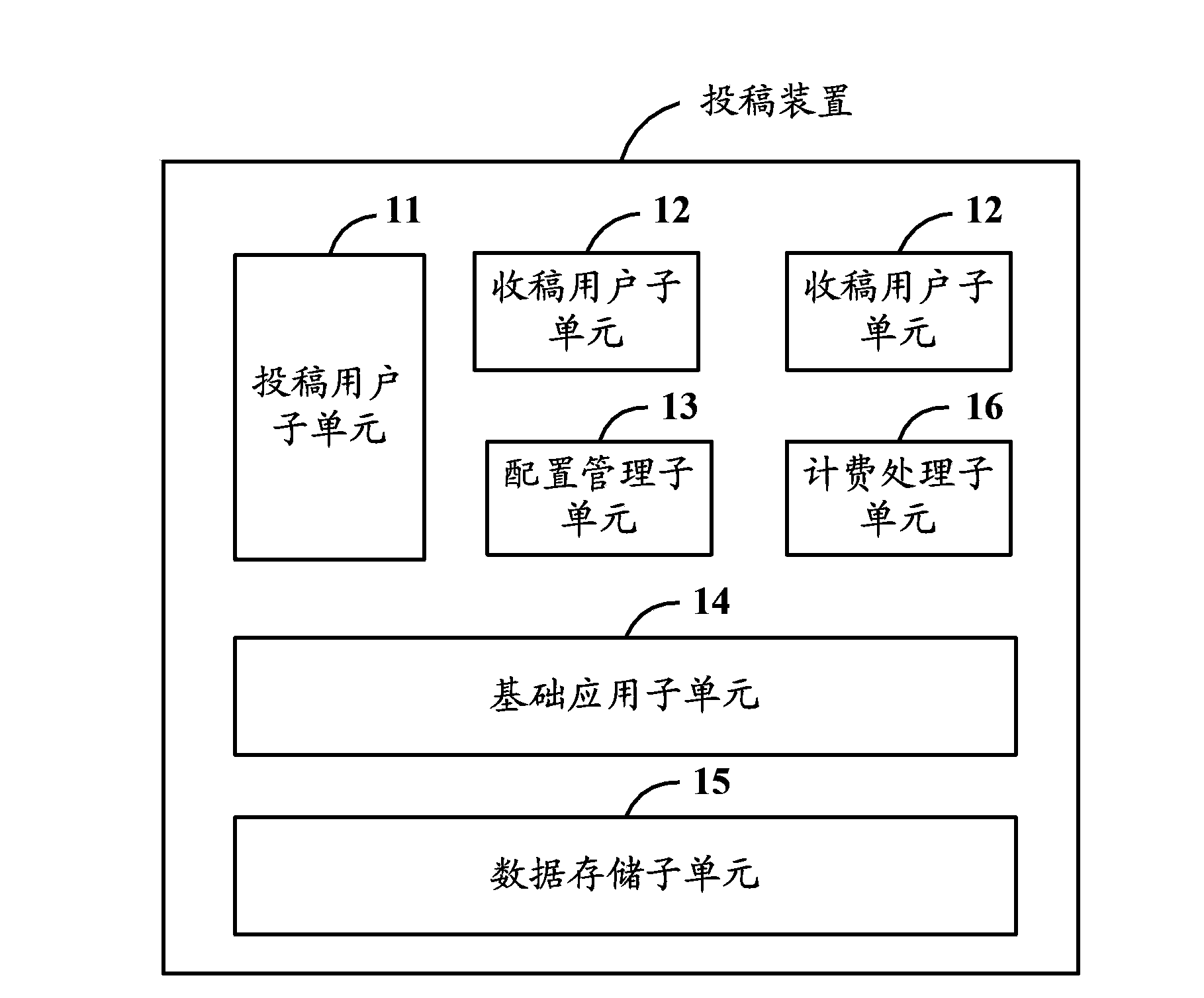 Submission device and submission method based on Internet cloud service