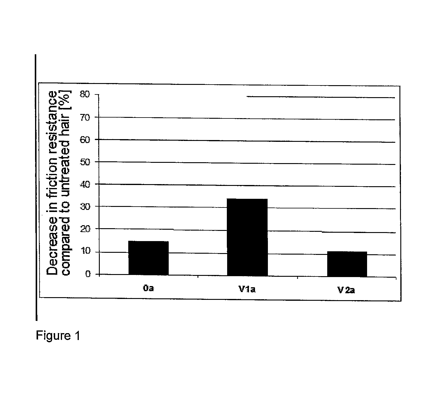 Novel amino-group-containing siloxanes, processes for their preparation and use