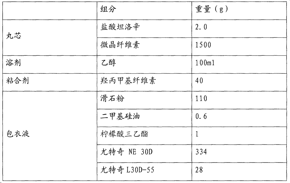 Method for preparing tamsulosin hydrochloride sustained release preparation