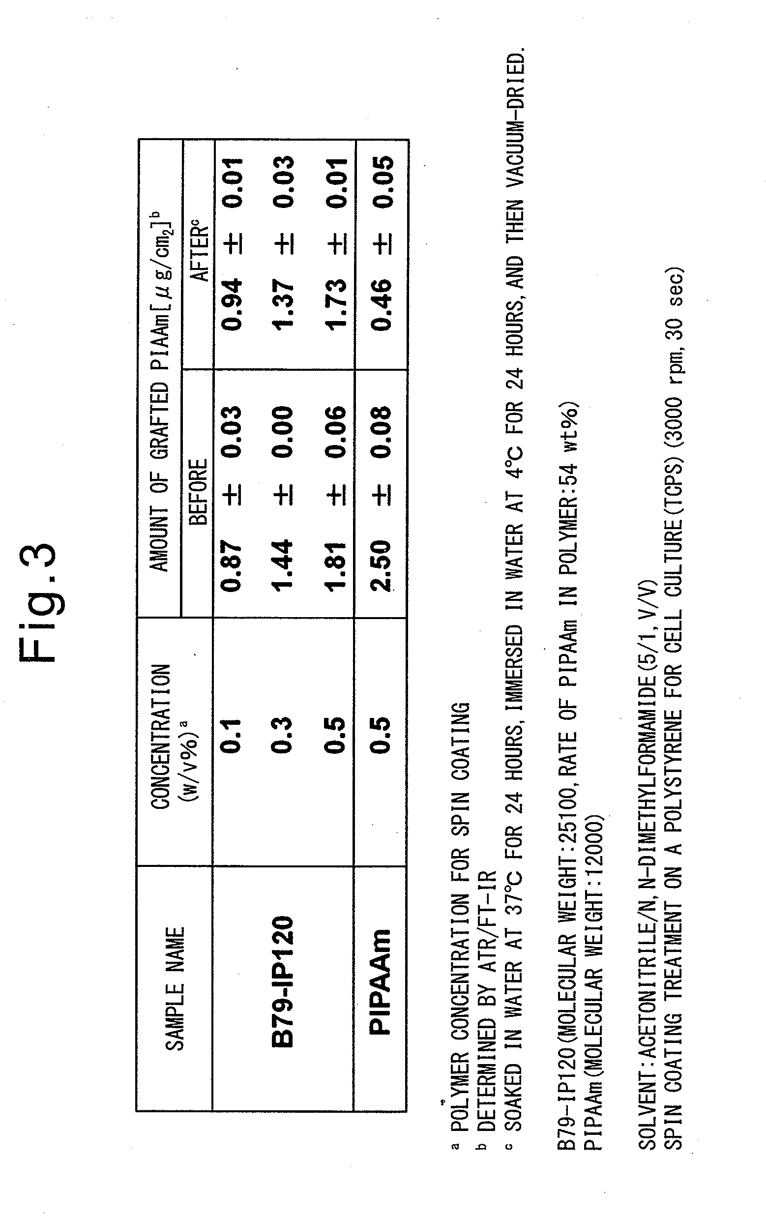 Temperature-responsive substrate for cell culture and production method thereof