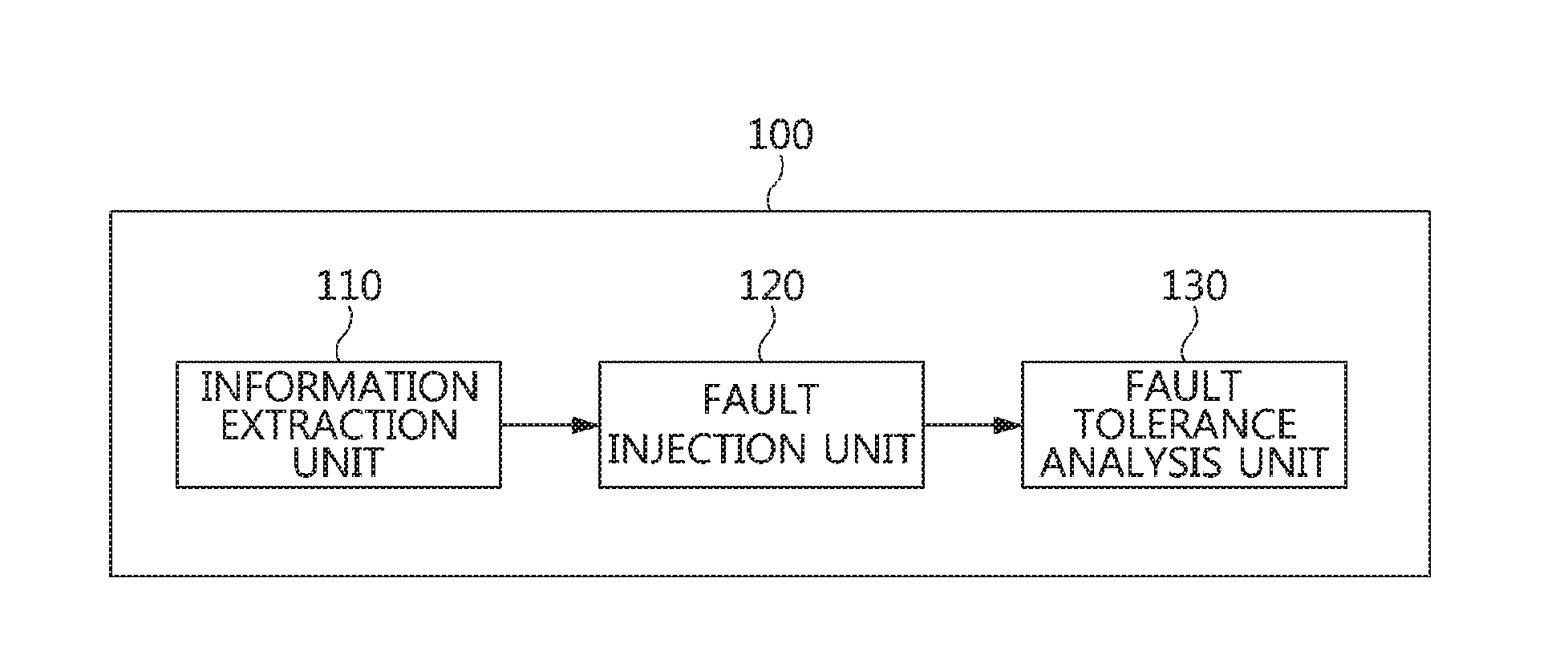 Method and apparatus for injecting fault and analyzing fault tolerance