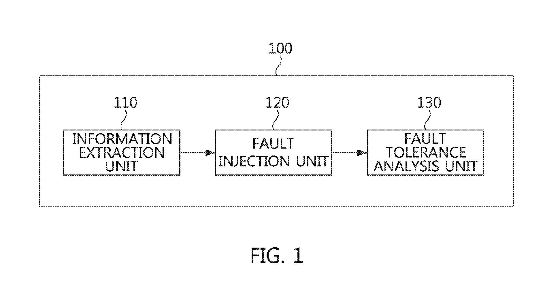Method and apparatus for injecting fault and analyzing fault tolerance