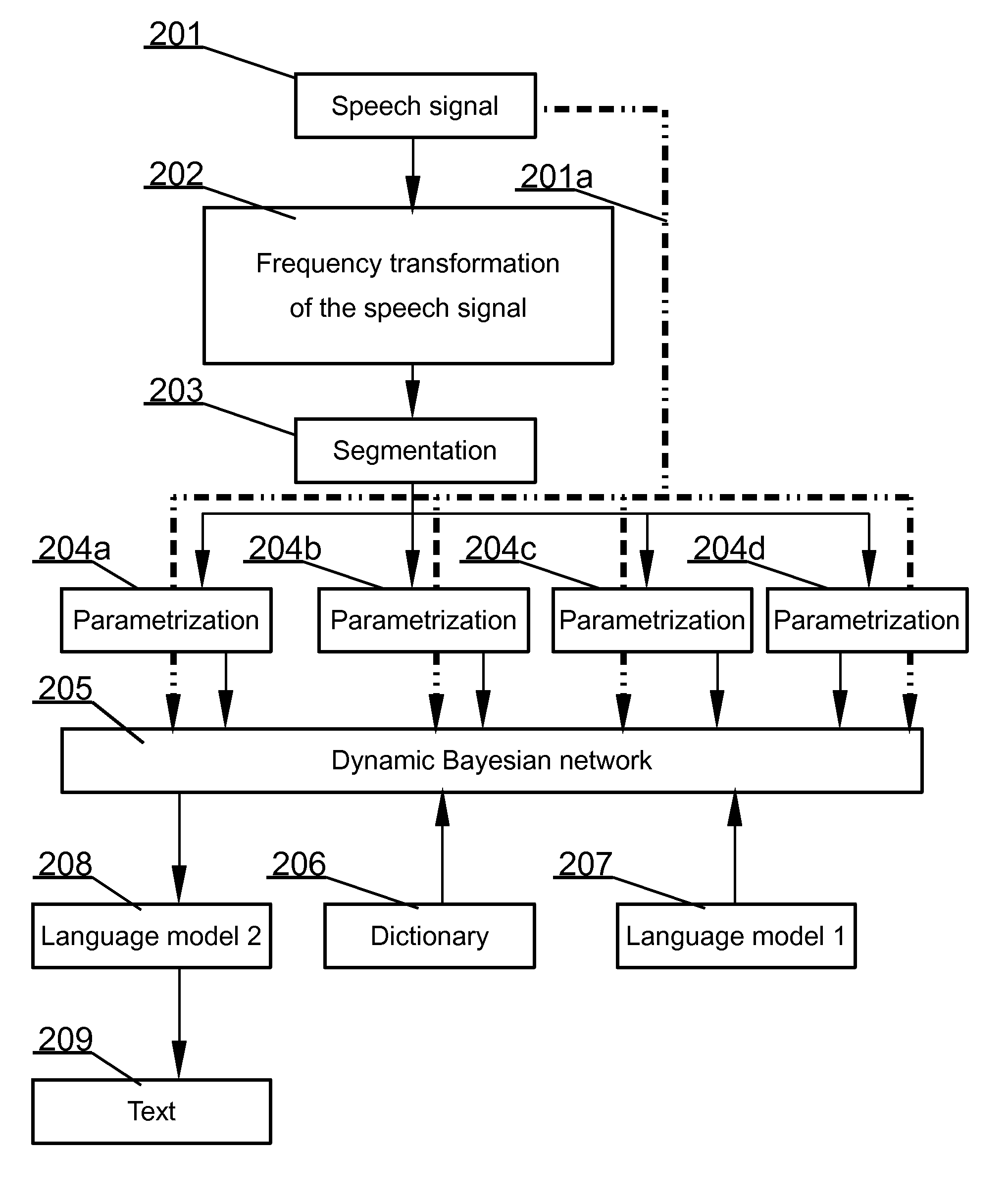 Speech recognition system and a method of using dynamic bayesian network models