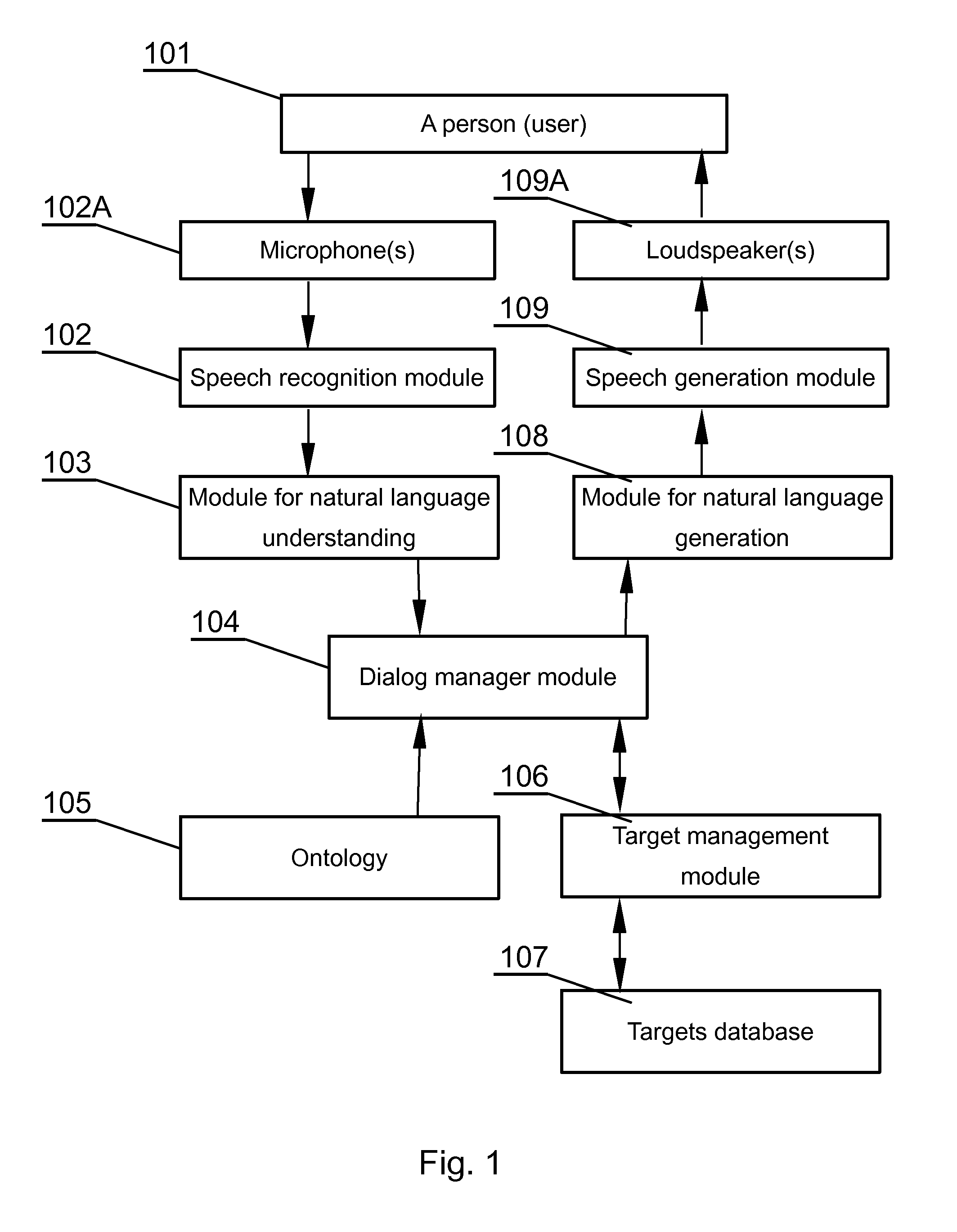 Speech recognition system and a method of using dynamic bayesian network models