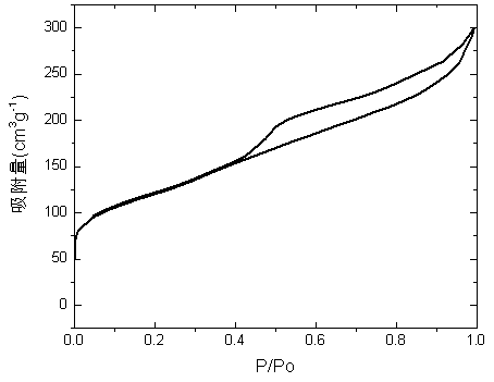 Hierarchical hzsm-5 catalyst