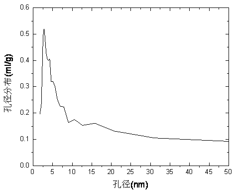 Hierarchical hzsm-5 catalyst