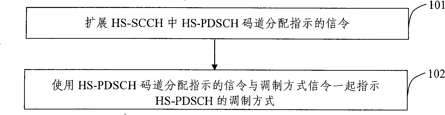 Method and device for indicating and determining modulation mode of high speed down sharing physical channel
