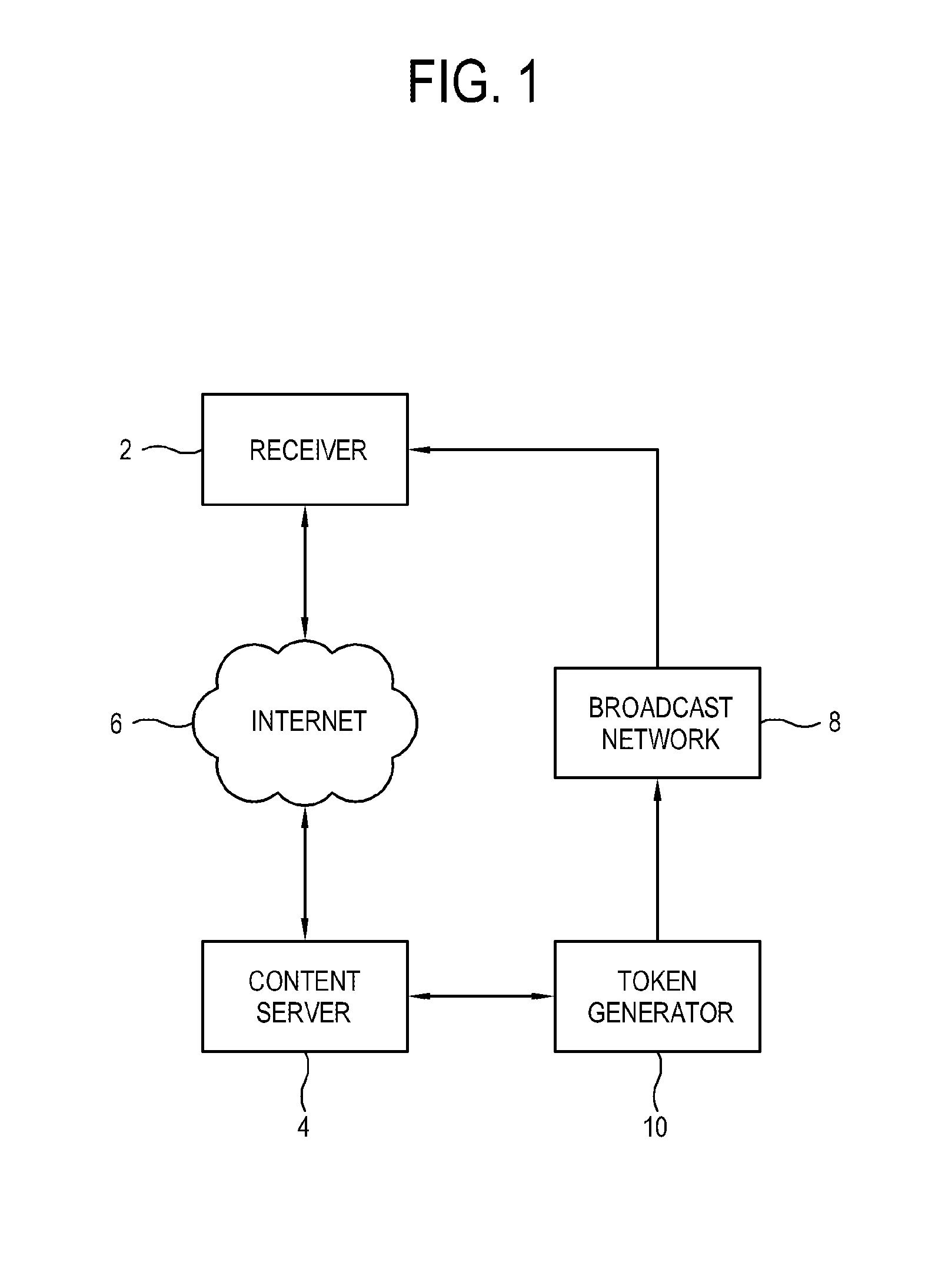 Validation & fast channel change for broadcast system