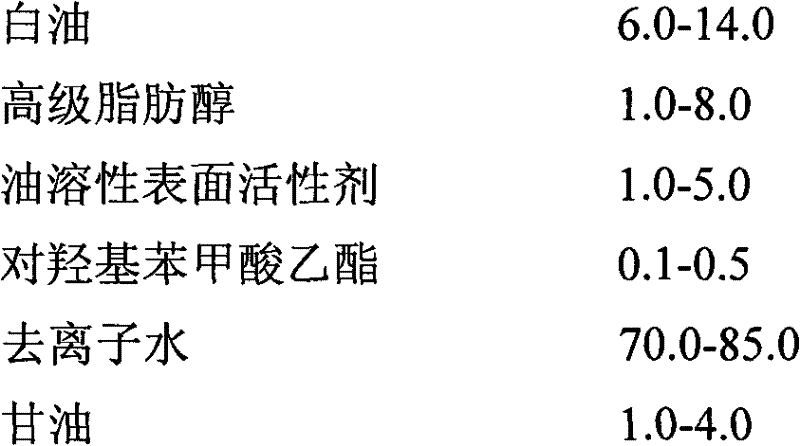 Pigment composition for children's painting and preparation method