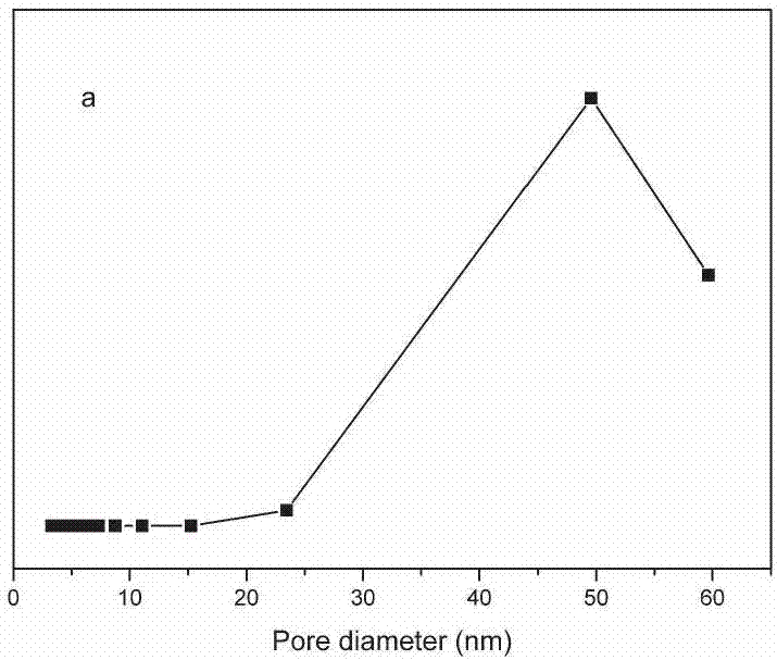 Preparation method of surface molecularly imprinted polymers in water phase application