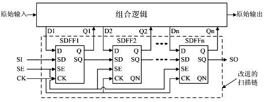 Low power consumption scanning test circuit and operation method