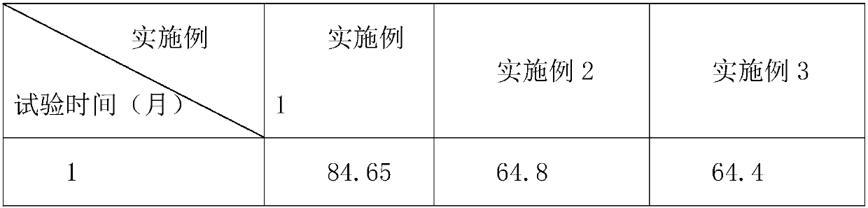 Arginine aspirin tablet and preparation method thereof