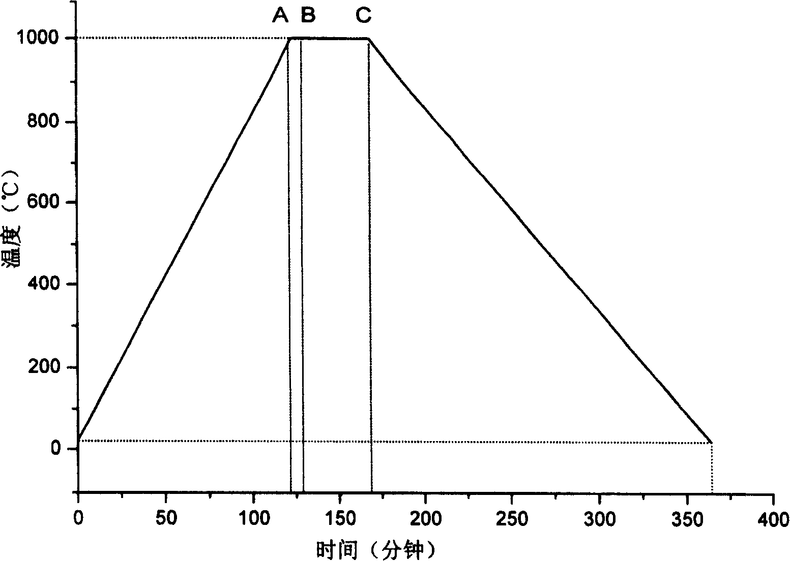 Method for preparing inorganic compound gallium nitride nanowire
