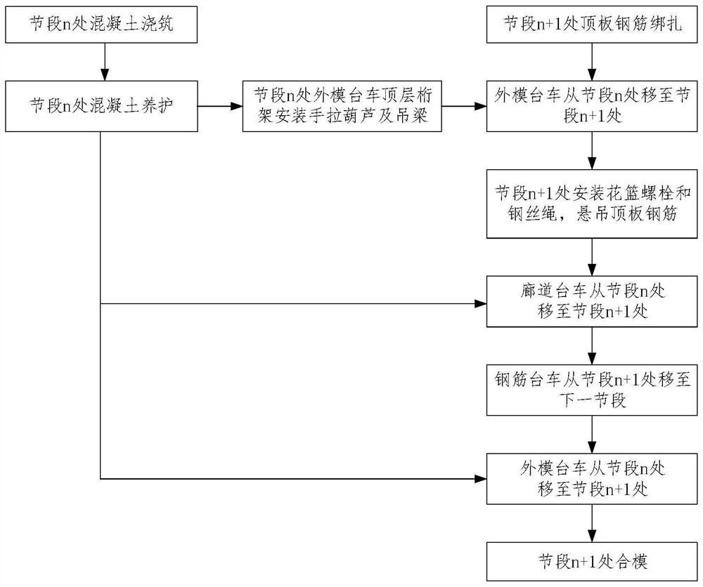 Construction method and system for roof reinforcement system conversion of immersed tube prefabrication