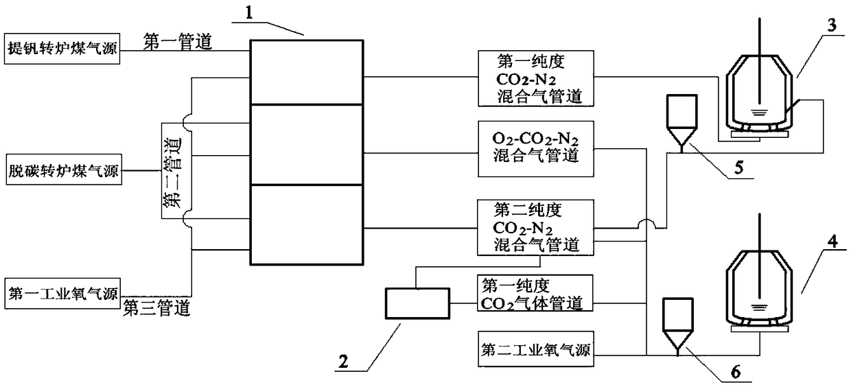 Efficient and long-service-life blowing method and system of vanadium extraction-decarburization dual converter