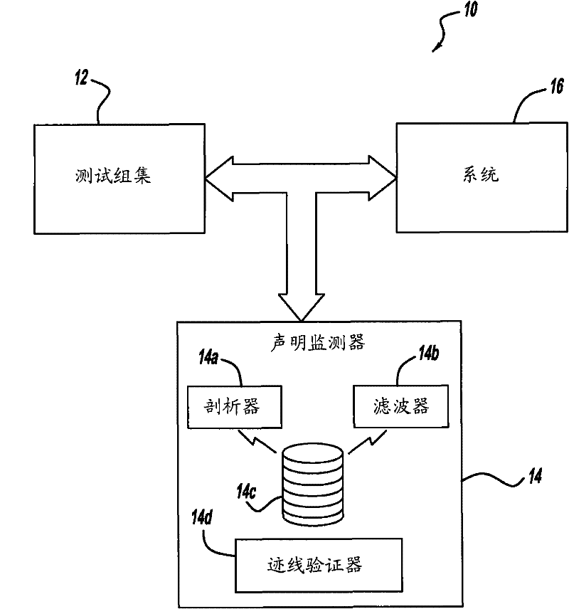 Offline Formal Verification of Executable Models