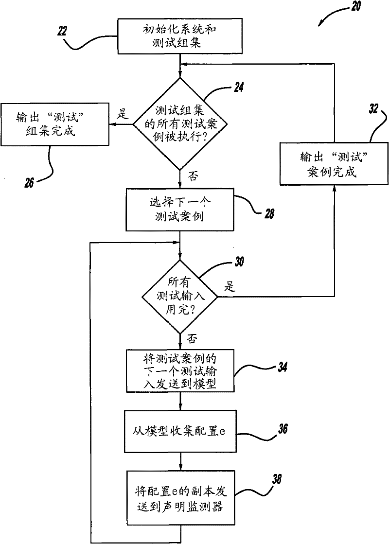 Offline Formal Verification of Executable Models