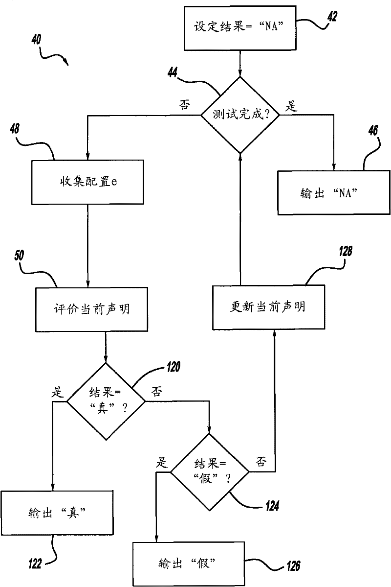 Offline Formal Verification of Executable Models