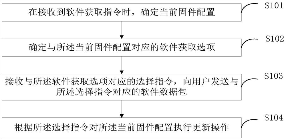 Software acquisition method and device, terminal equipment and readable storage medium