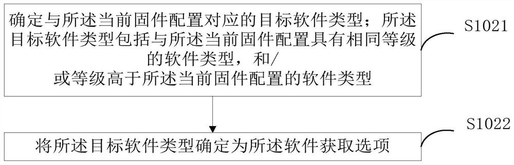 Software acquisition method and device, terminal equipment and readable storage medium