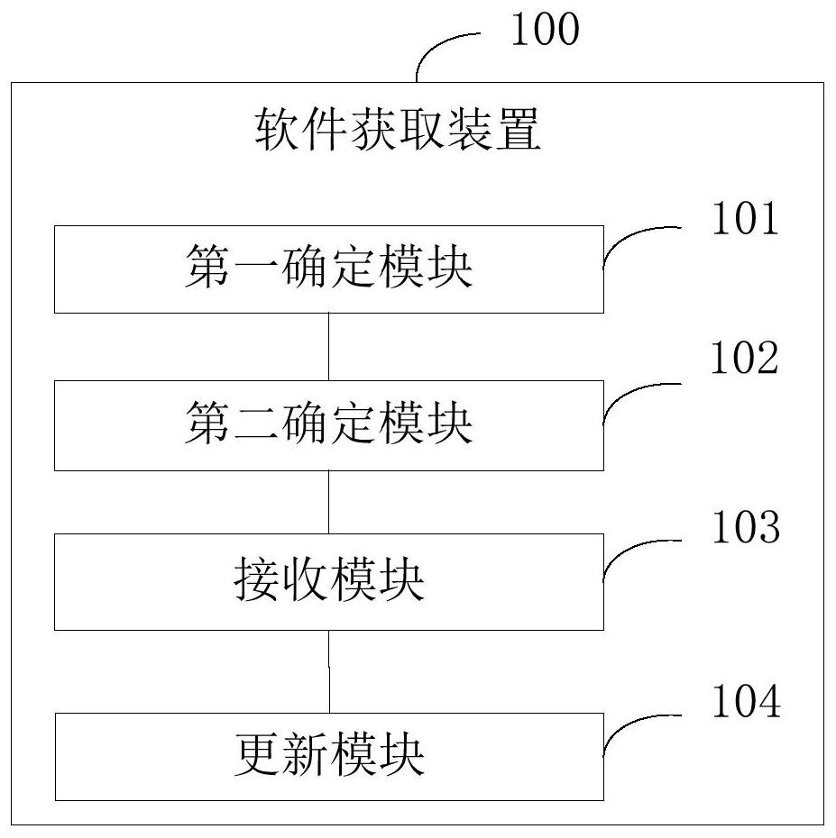 Software acquisition method and device, terminal equipment and readable storage medium