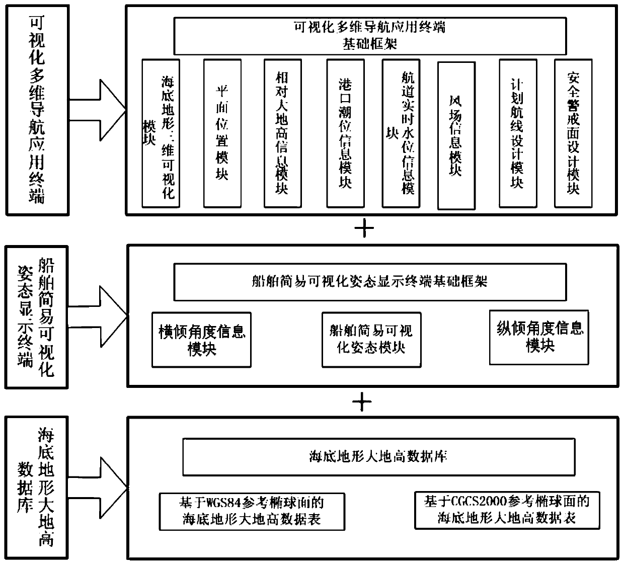 A Ship Multidimensional Navigation System Based on Ocean Numerical Prediction Model