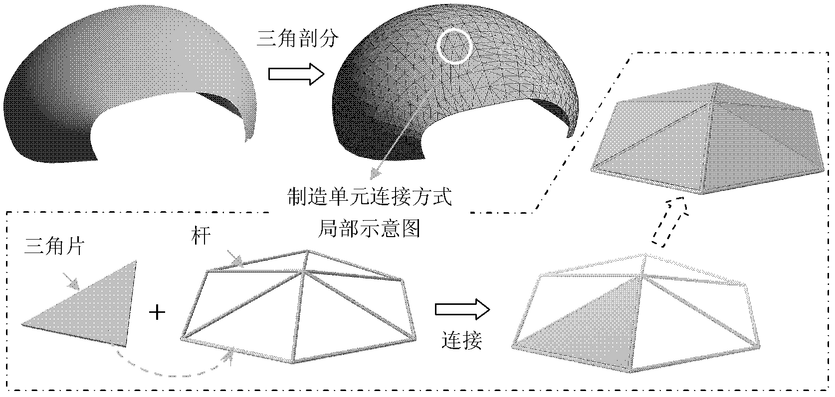 Meshed rapid prototyping method