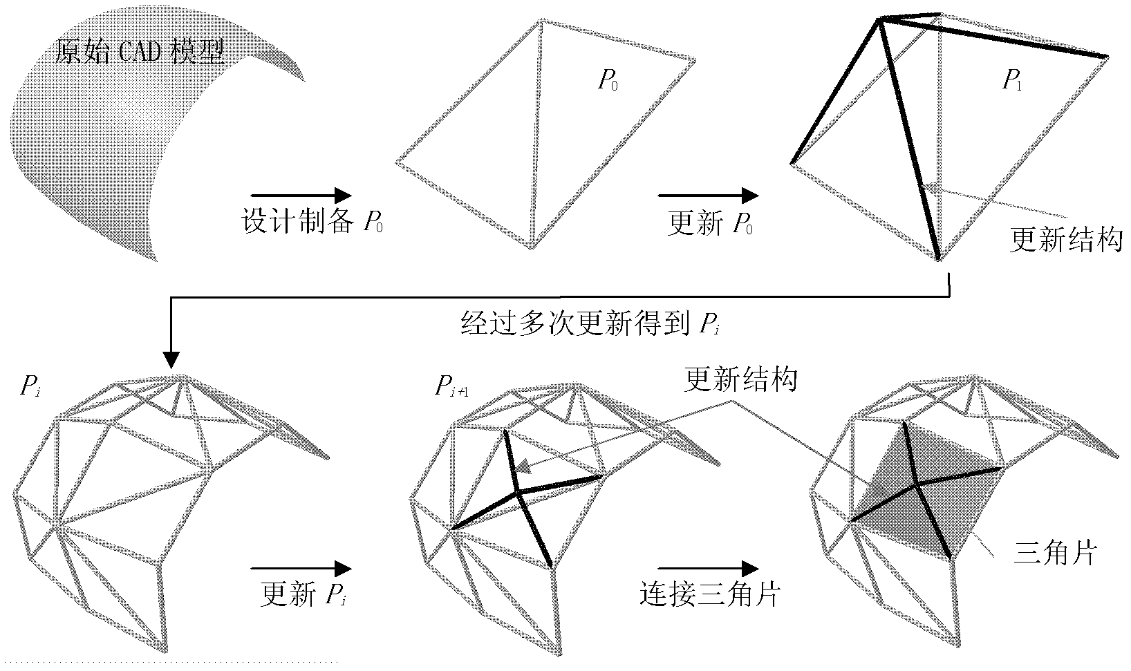 Meshed rapid prototyping method