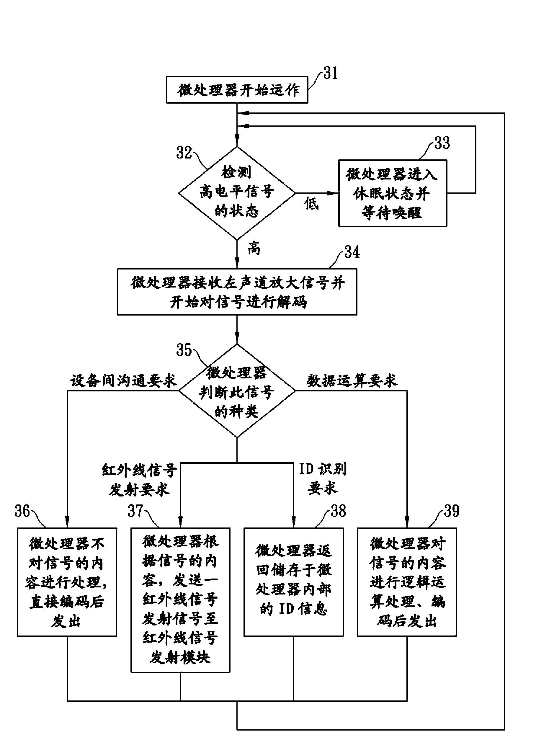 Audio signal to infrared conversion device