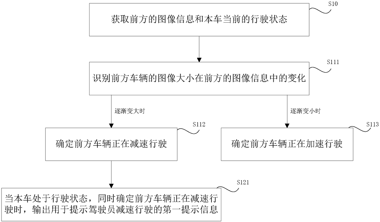 Method and device for prompting driving state of vehicle ahead