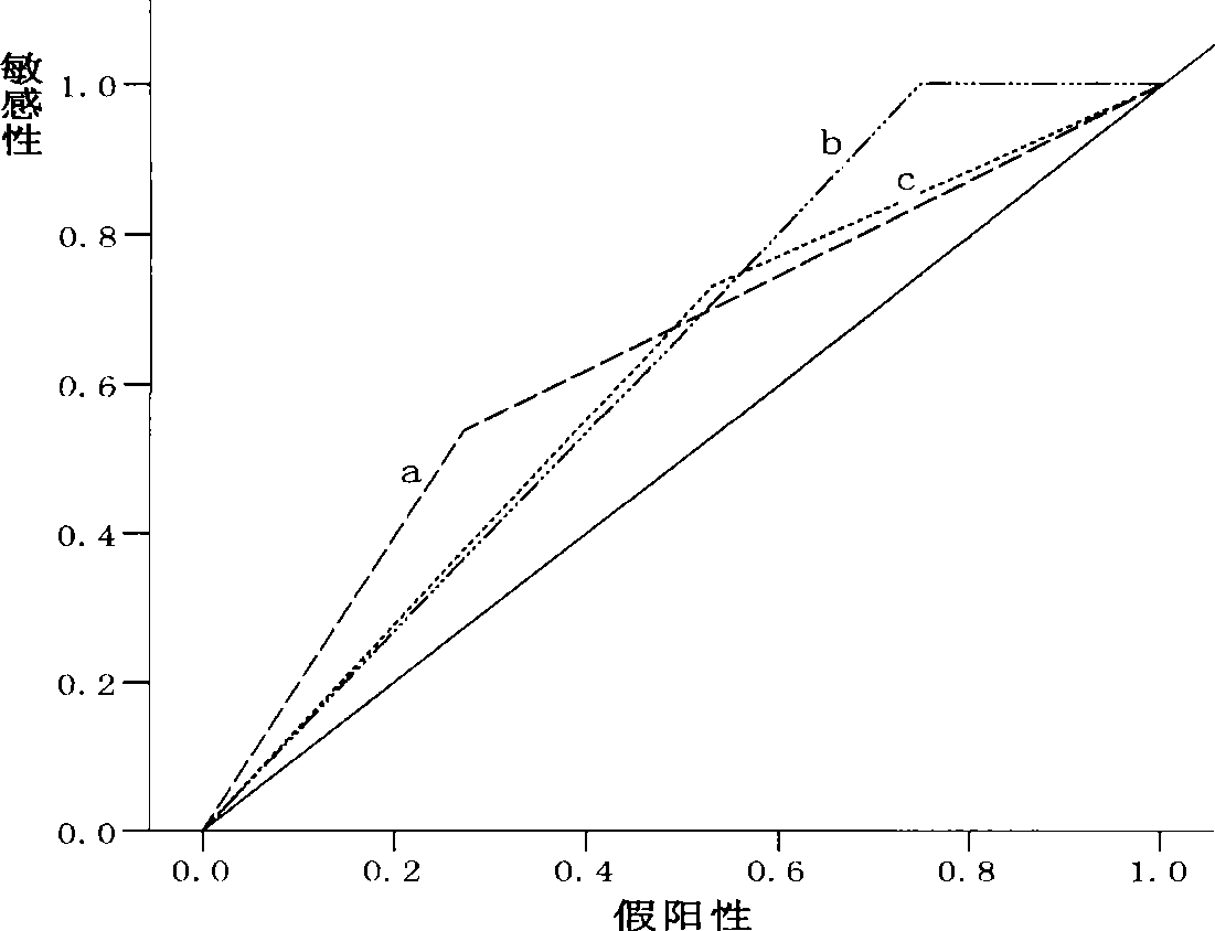 Method for predicting liver cancer transfer relapse of primary liver cancer patient after operation