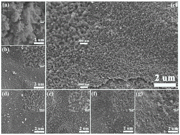 Preparation of γ-fe  <sub>2</sub> o  <sub>3</sub> Magnetic Nanoparticle Approach