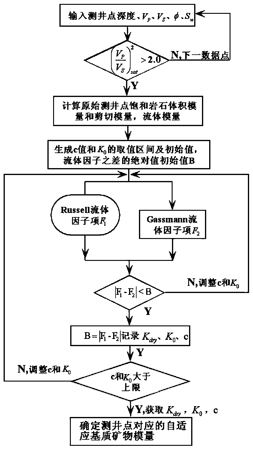 Quantitative rock Biot coefficient calculation method considering multiple influence factors