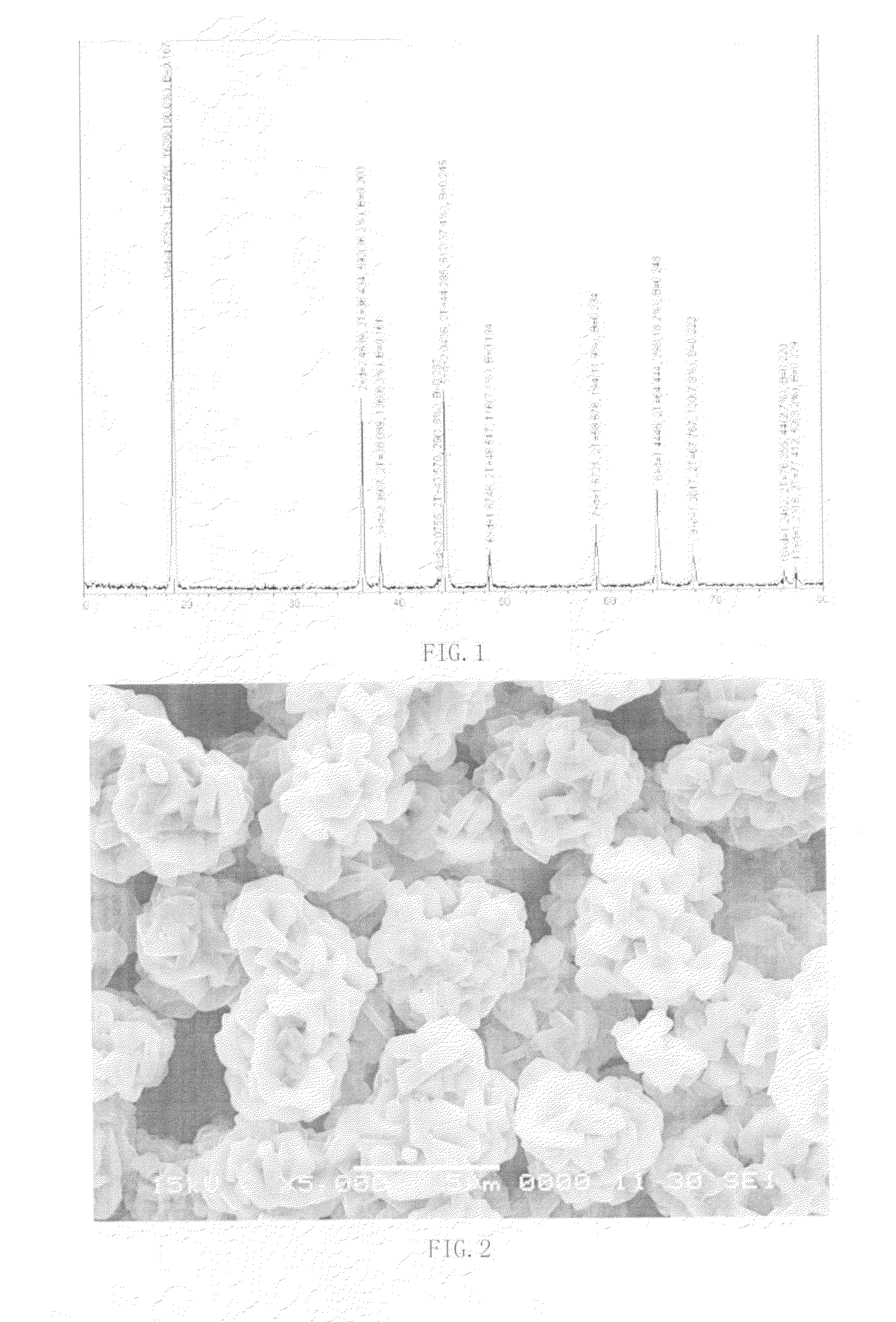 High manganese polycrystalline anode material, preparation method thereof and dynamic lithium ion battery