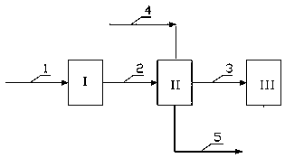 Method for purifying coking concentrated ammonia water