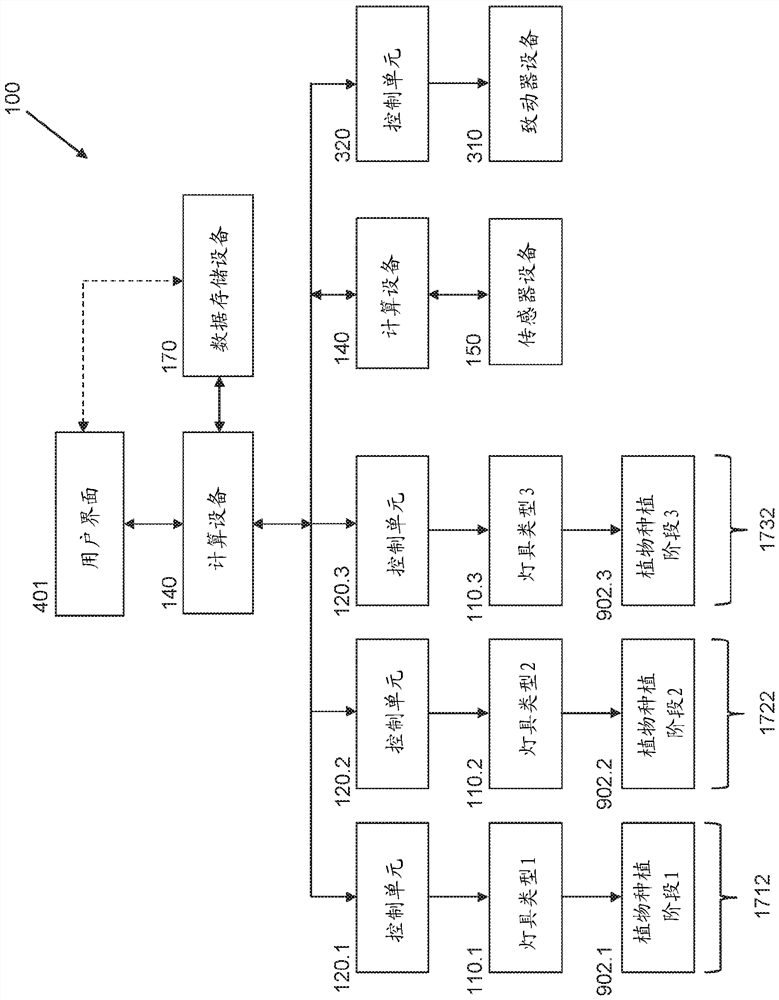 Controlled agricultural systems and methods of managing agricultural systems