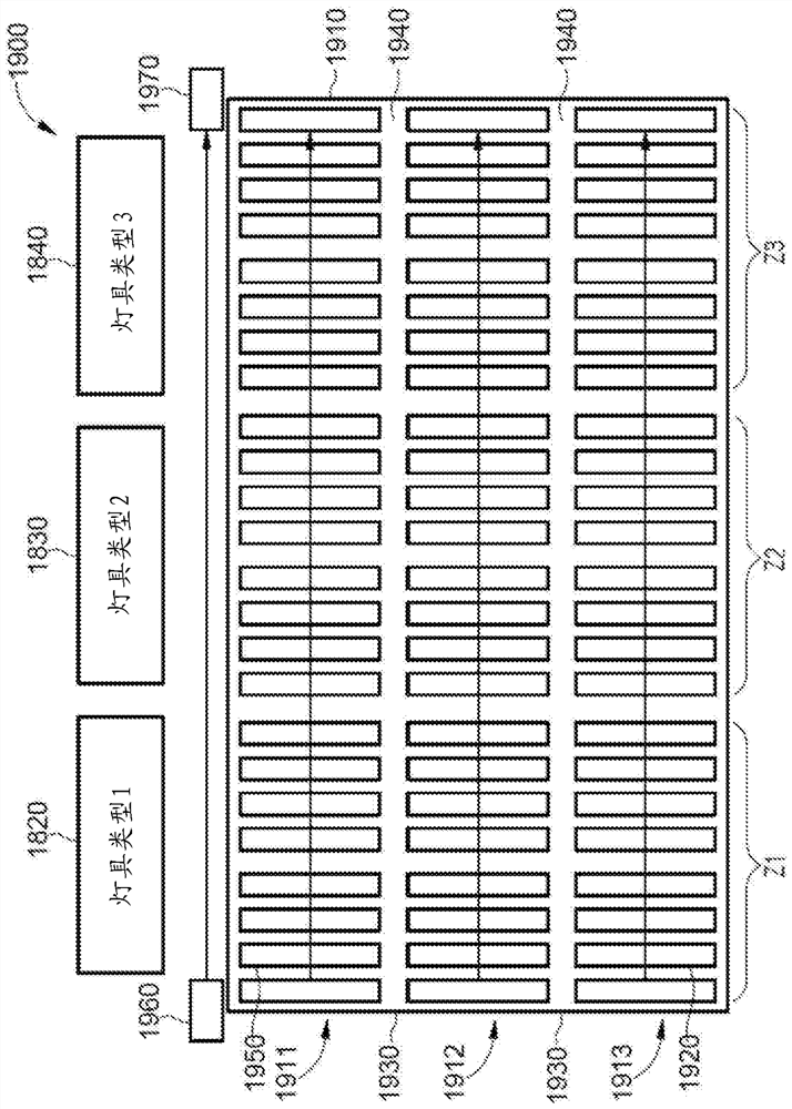 Controlled agricultural systems and methods of managing agricultural systems