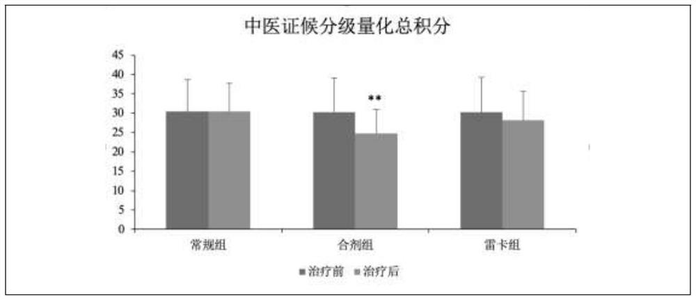 Traditional Chinese medicine composition for treating insulin resistance of type 2 diabetes mellitus and preparation method and application thereof