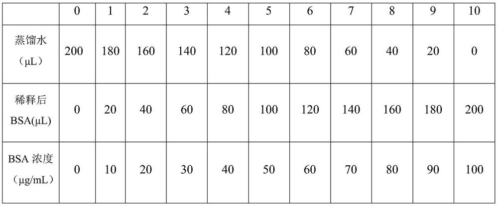 A method and application of increasing monoclonal antibody production