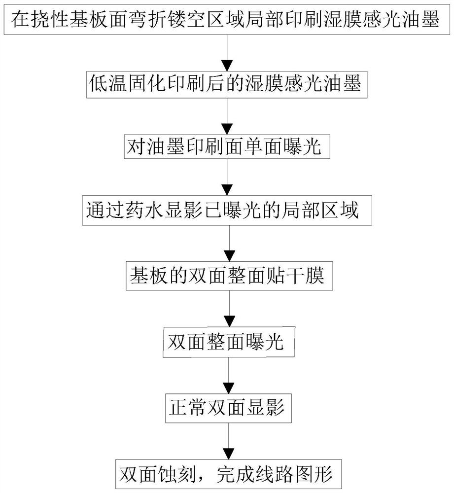 Manufacturing process of circuit pattern of outer-layer flexible rigid-flex circuit board