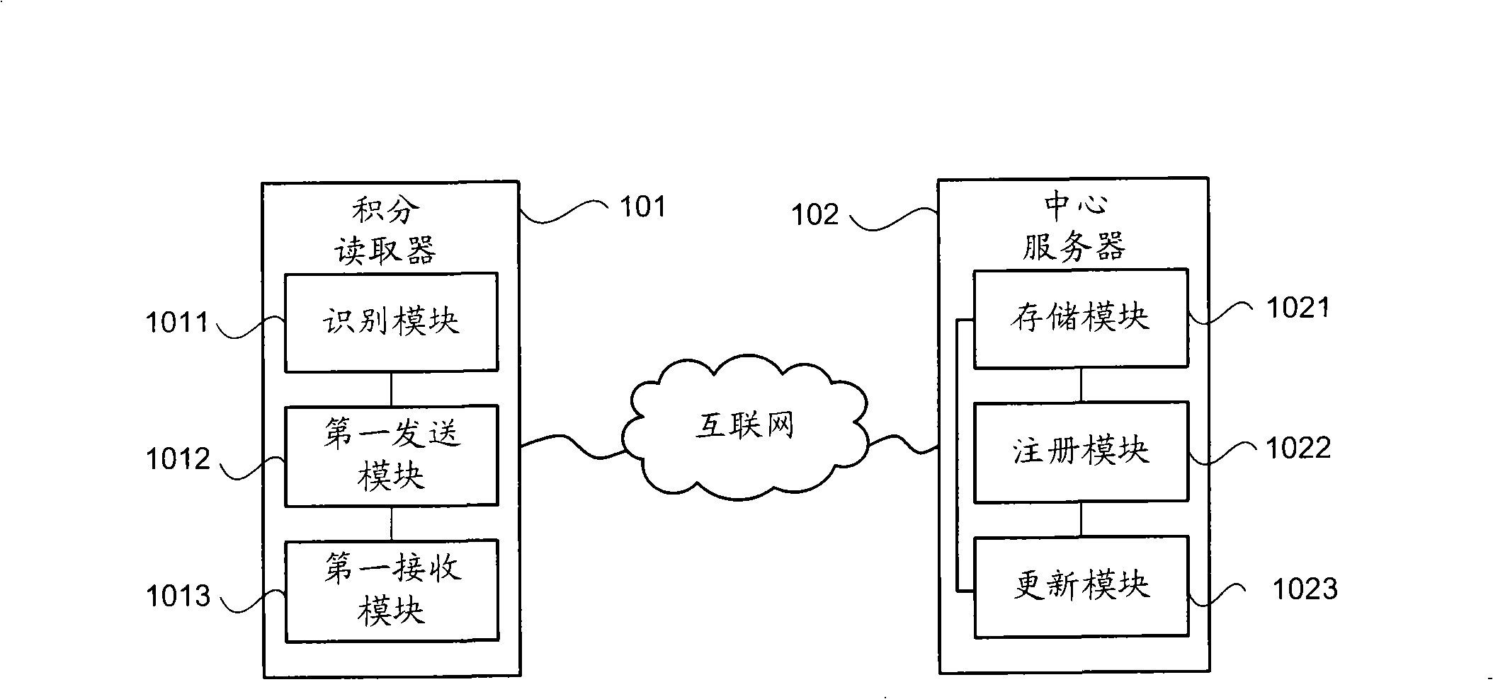 System and method for processing integration data